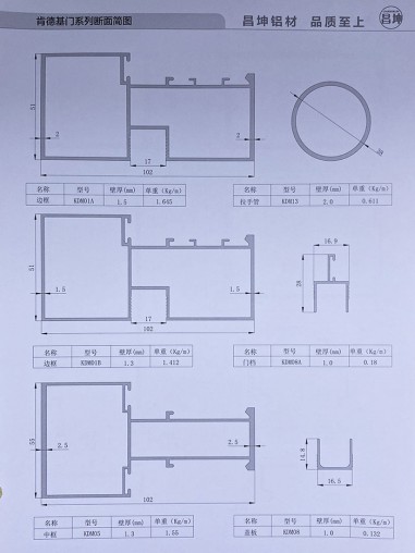 肯德基門系列